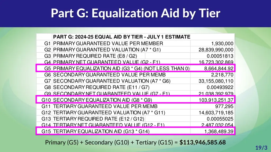 part g equalization aid by tier