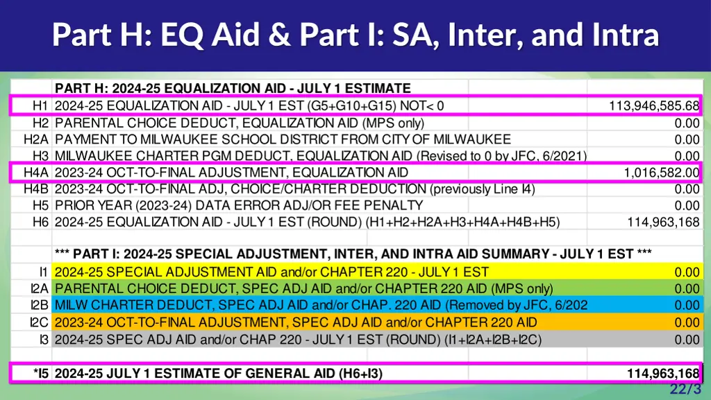 part h eq aid part i sa inter and intra