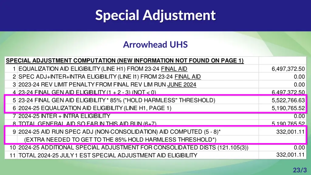 special adjustment