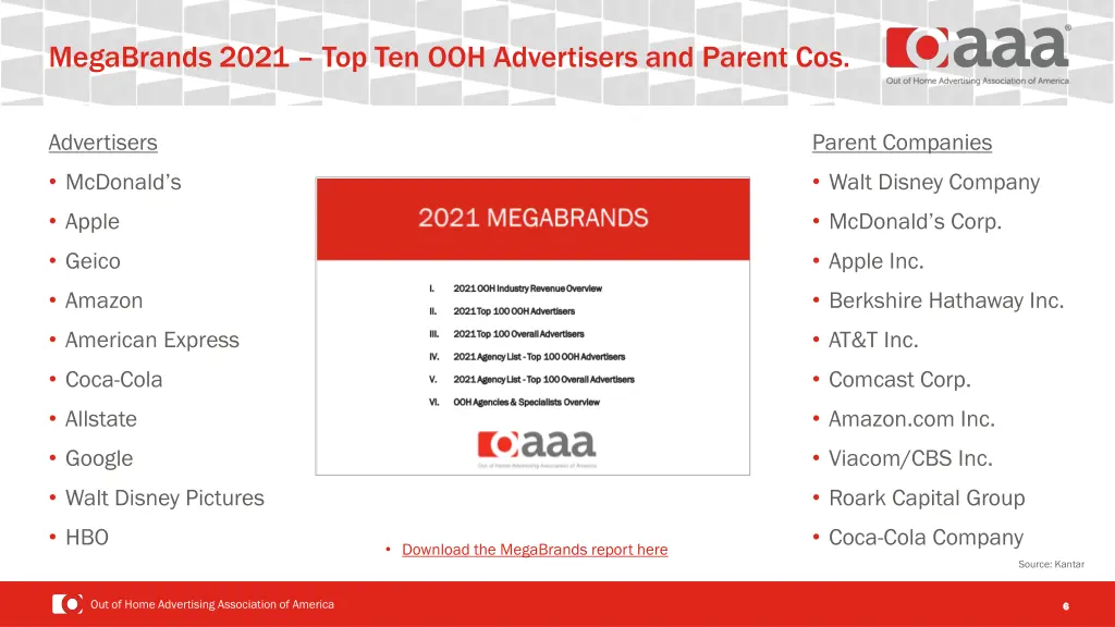 megabrands 2021 top ten ooh advertisers