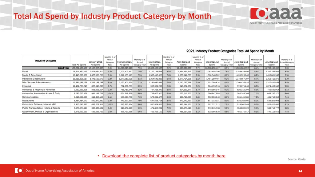 total ad spend by industry product category 1