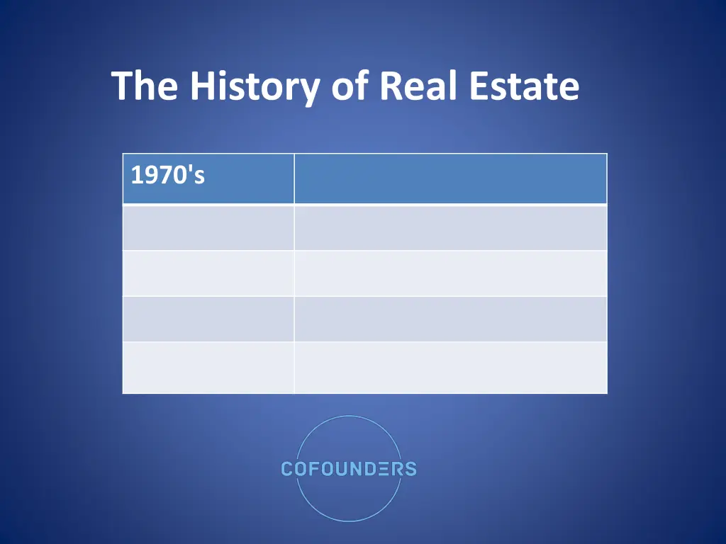 the history of real estate 1