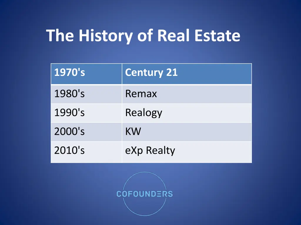 the history of real estate 10