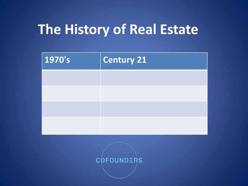 the history of real estate 2