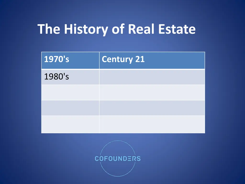 the history of real estate 3