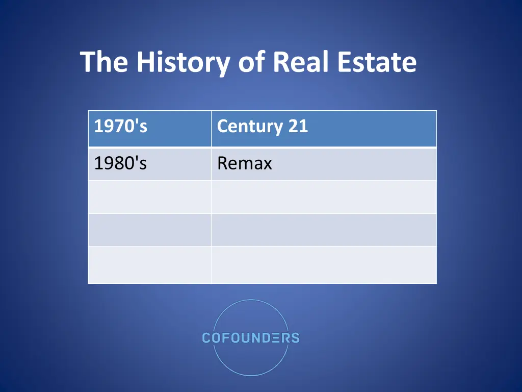 the history of real estate 4