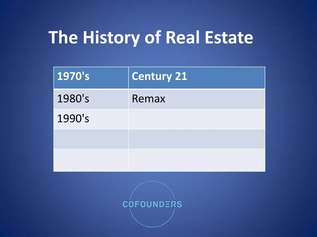 the history of real estate 5