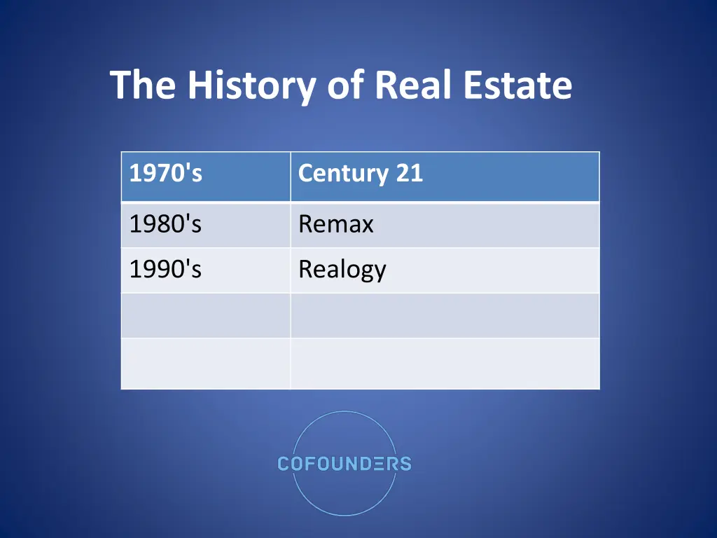 the history of real estate 6