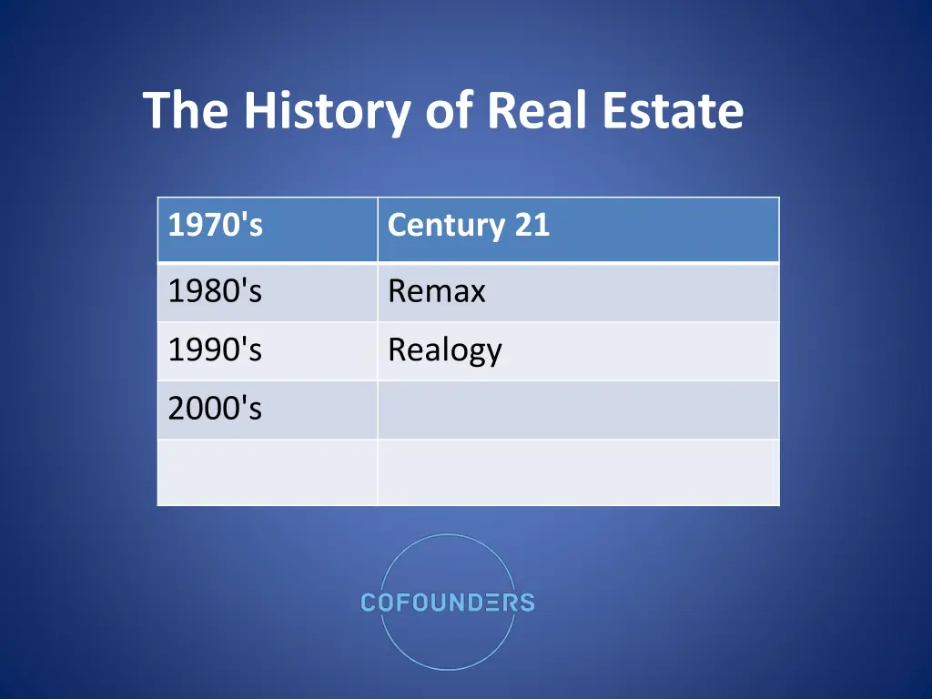 the history of real estate 7