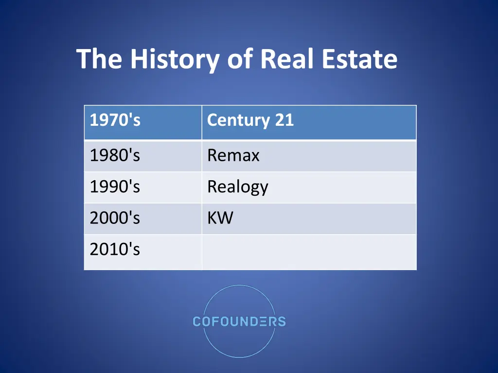 the history of real estate 9