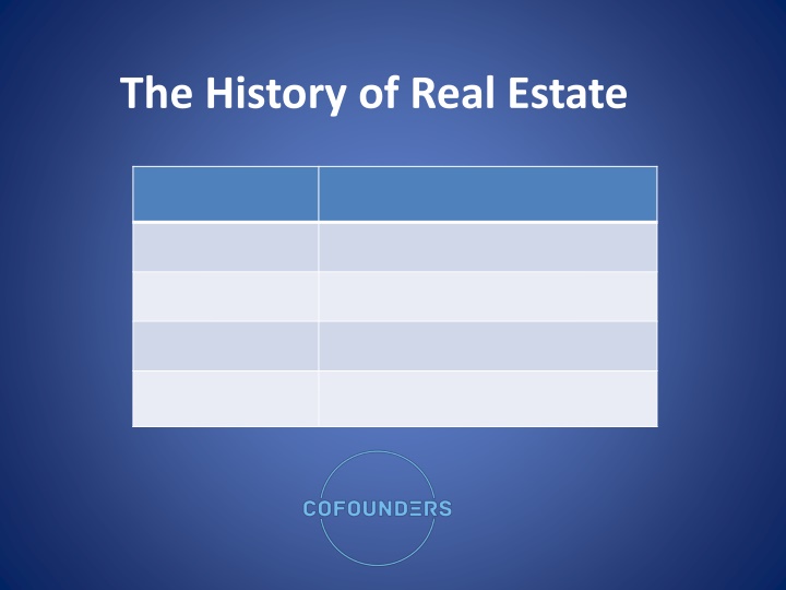 the history of real estate