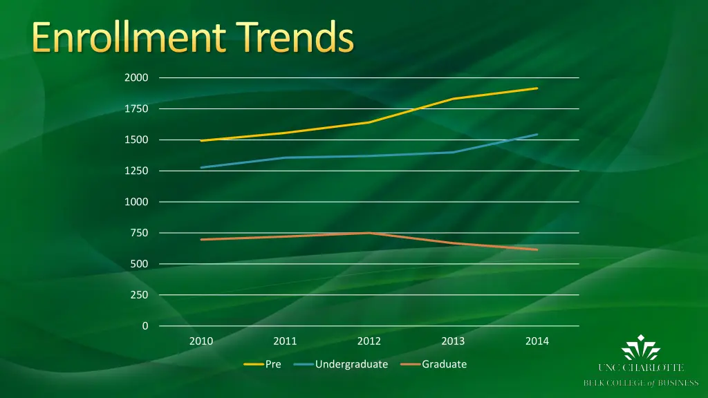 enrollment trends