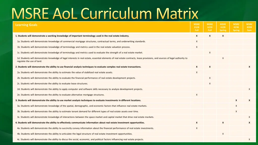 msre aol curriculum matrix learning goals