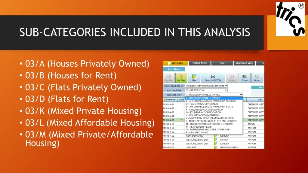 sub categories included in this analysis