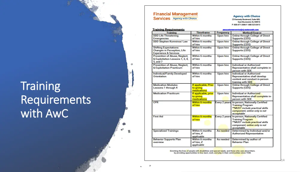 training training requirements requirements with