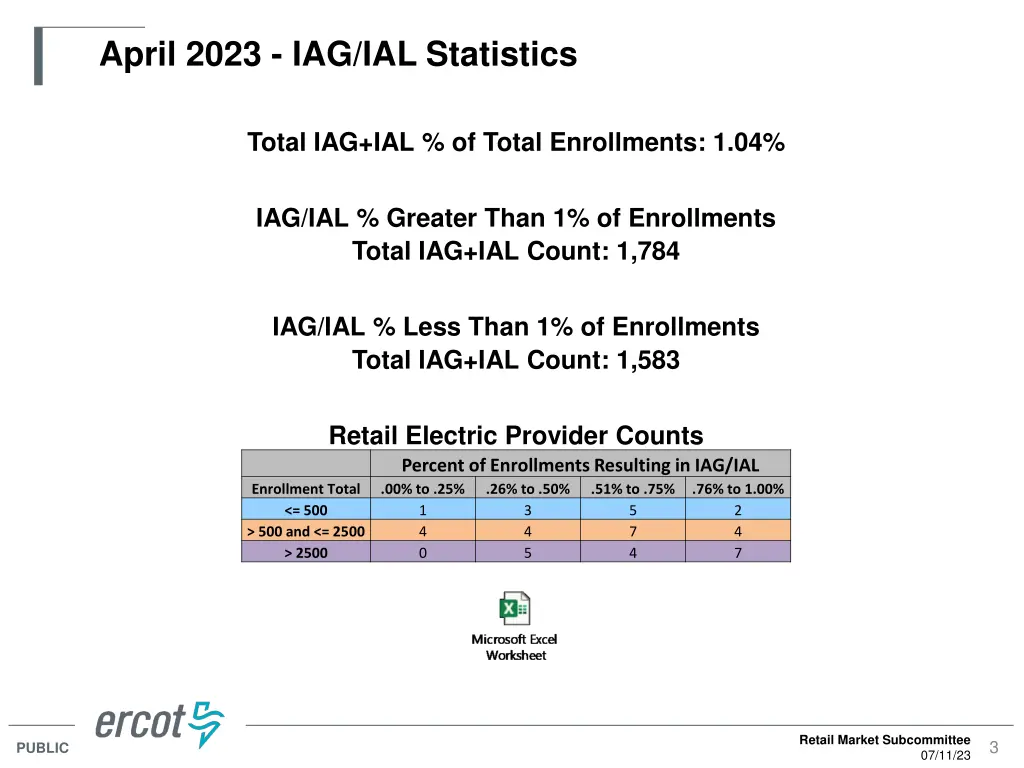 april 2023 iag ial statistics