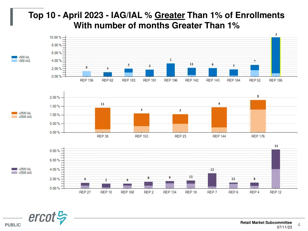 top 10 april 2023 iag ial greater than