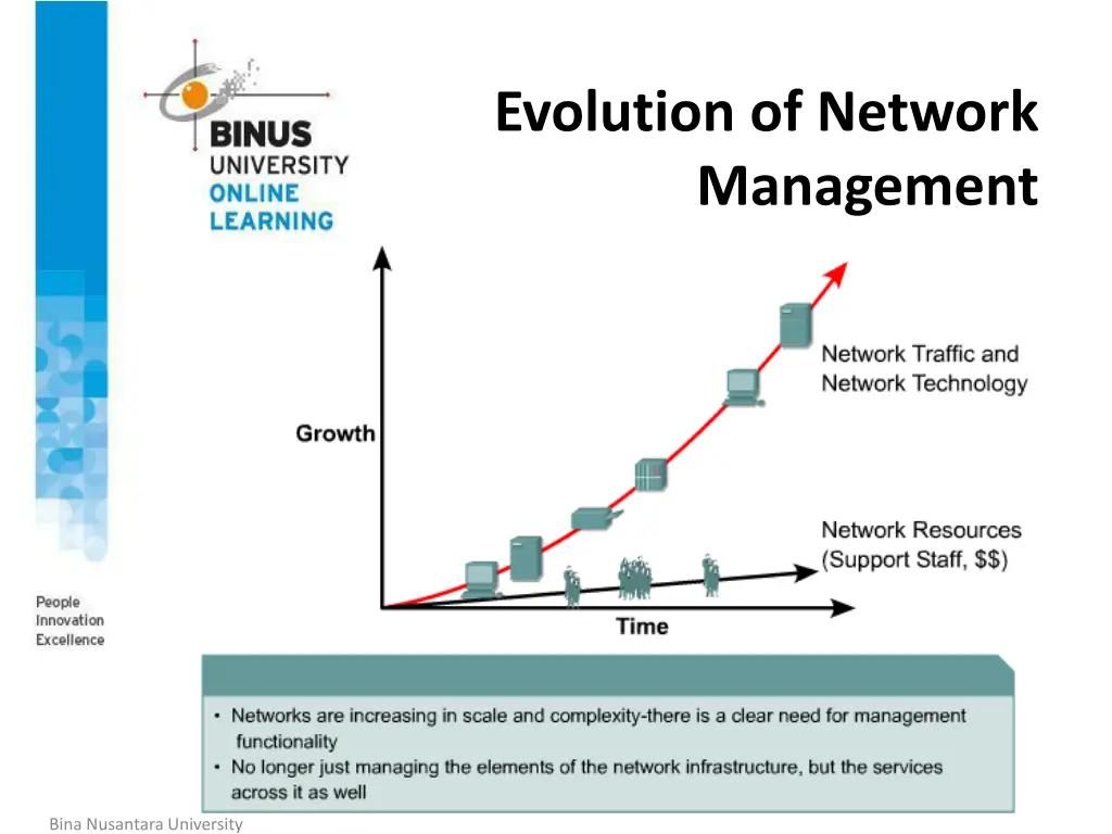 evolution of network management