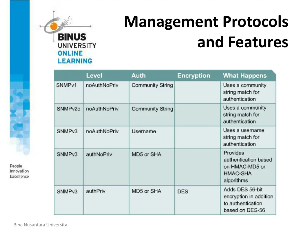 management protocols and features