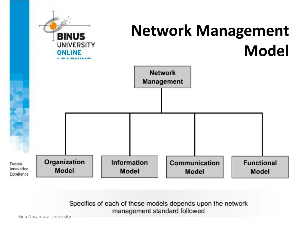 network management 1