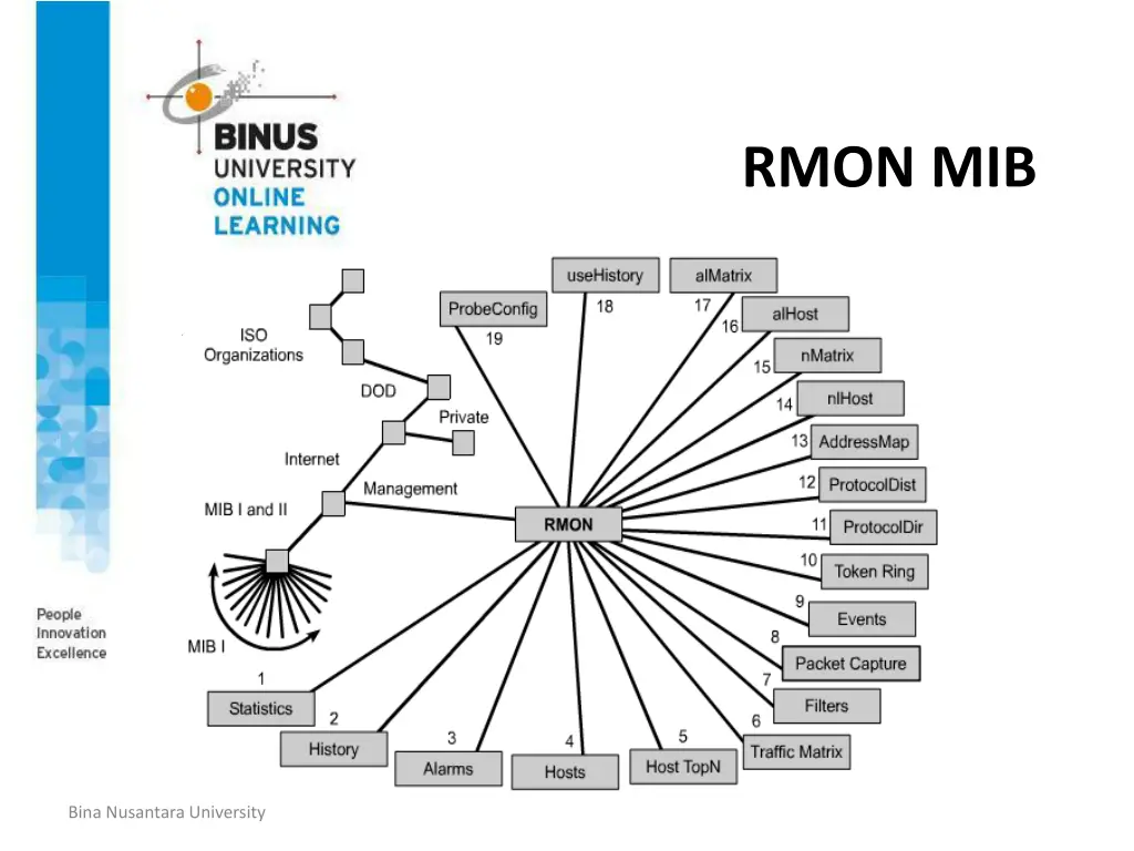 rmon mib