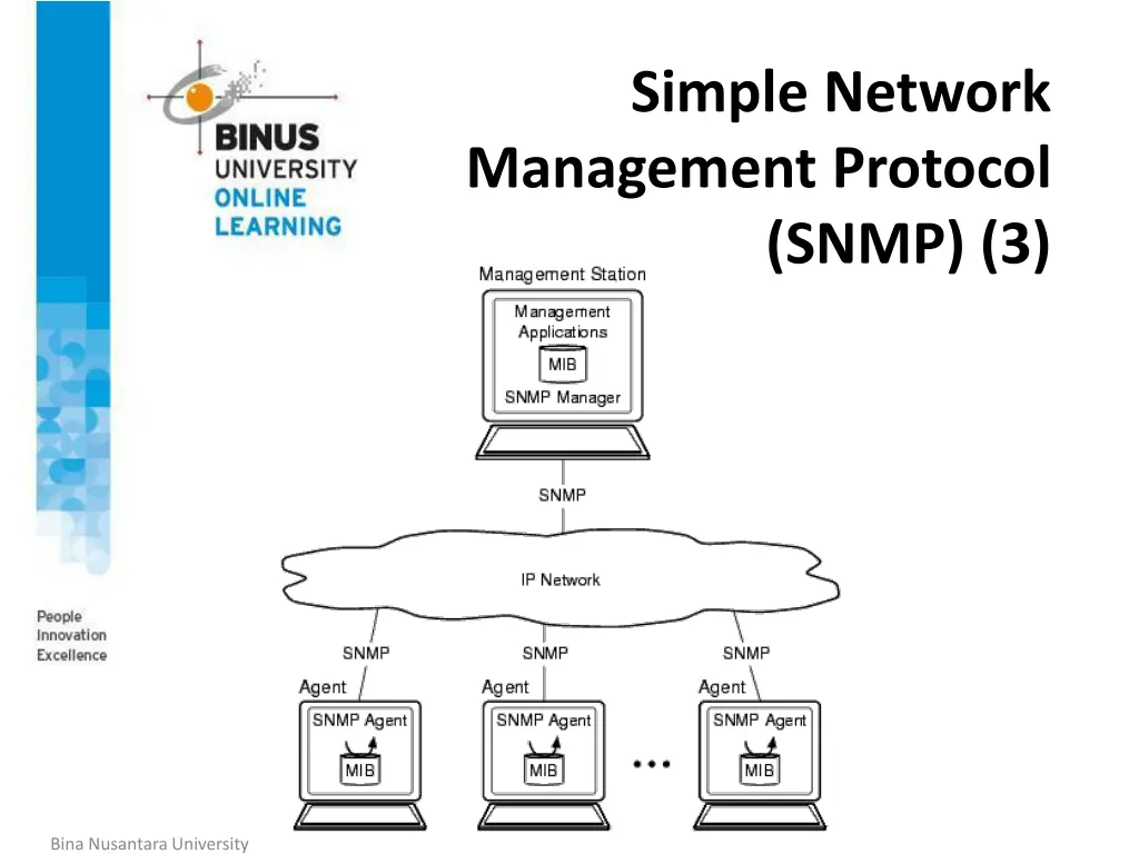 simple network management protocol snmp 3