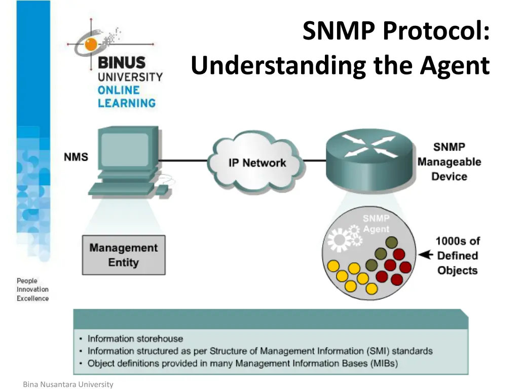 snmp protocol