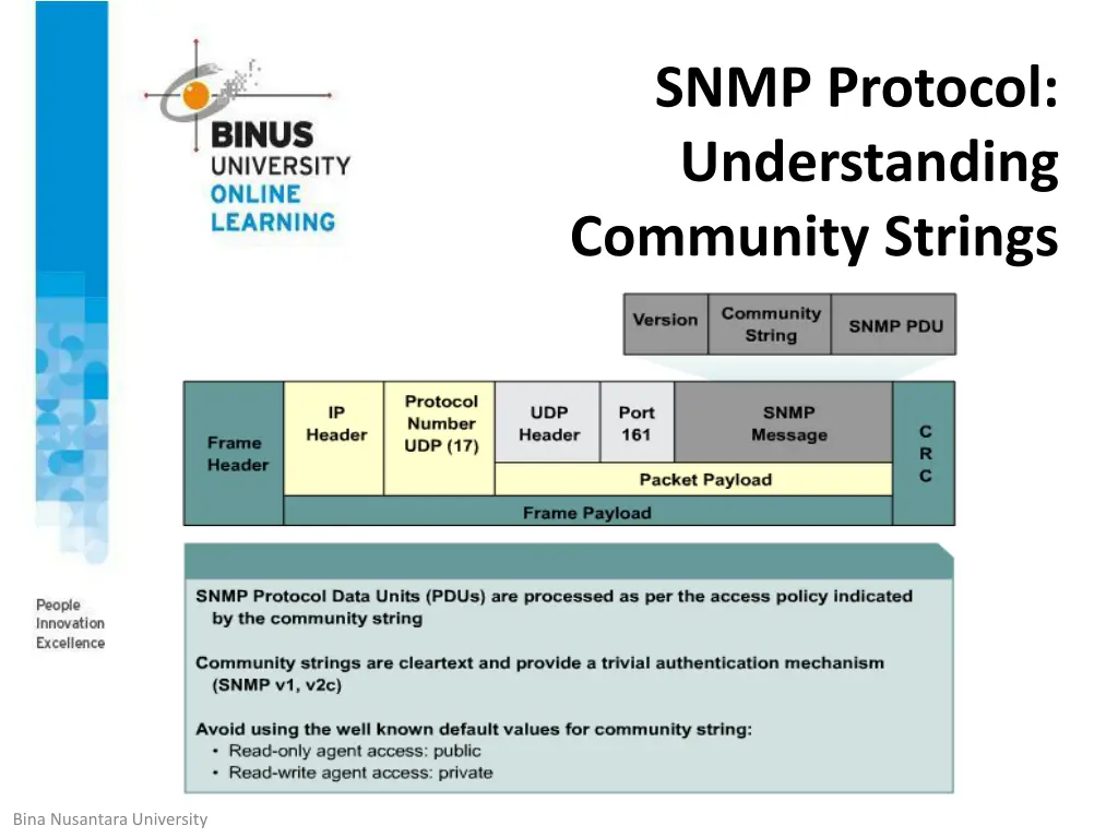 snmp protocol understanding community strings
