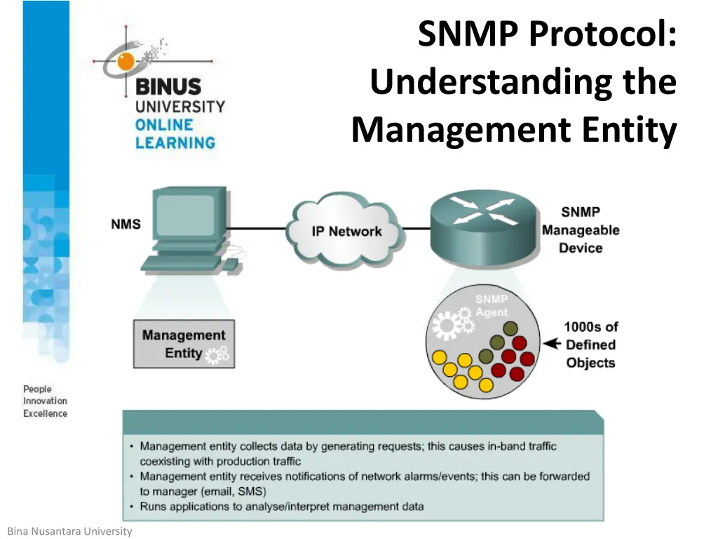 snmp protocol understanding the management entity