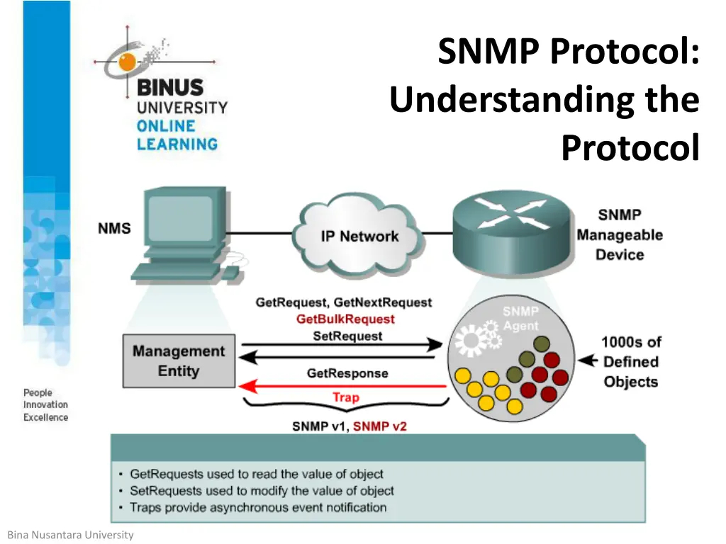 snmp protocol understanding the