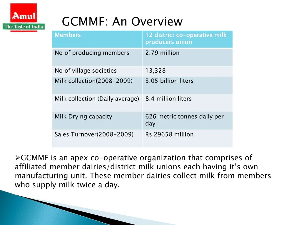 gcmmf an overview