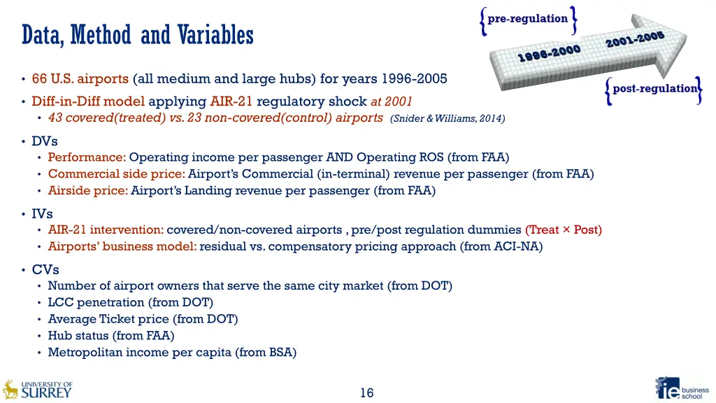 data method and variables