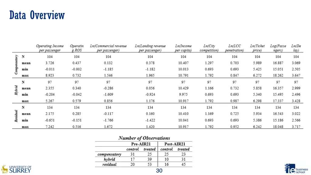 data overview