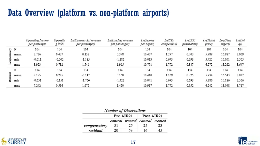 data overview platform vs non platform airports