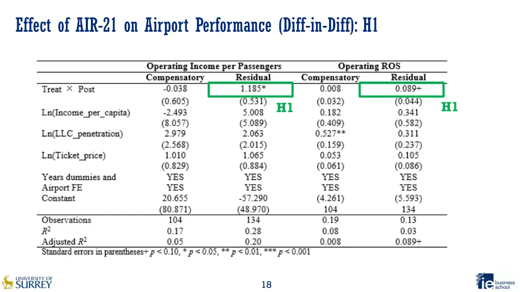 effect of air 21 on airport performance diff