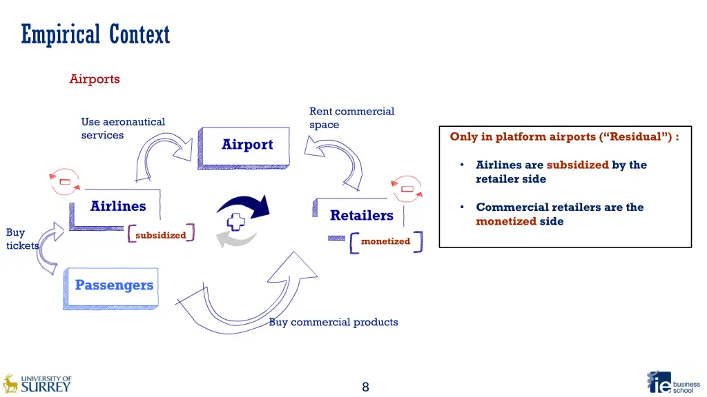 empirical context 1