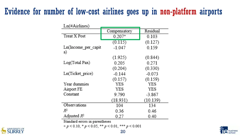 evidence for number of low cost airlines goes