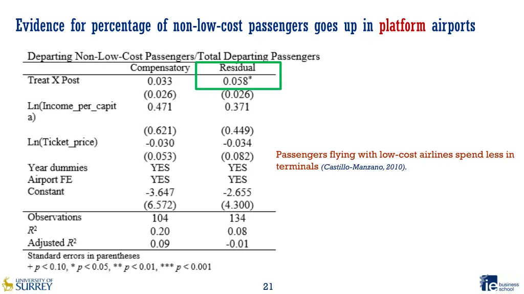 evidence for percentage of non low cost