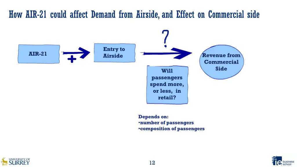 how air 21 could affect demand from airside