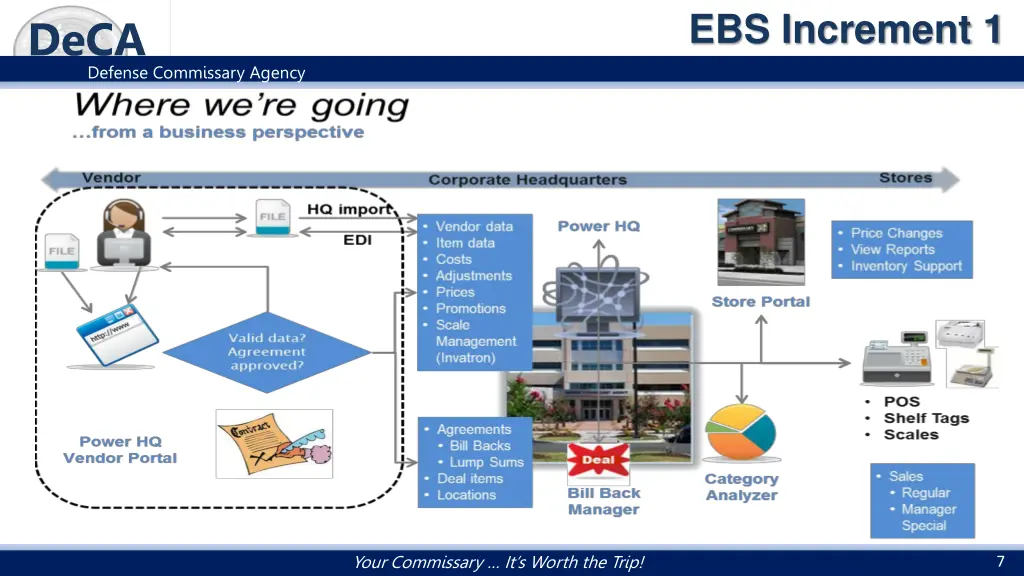 ebs increment 1