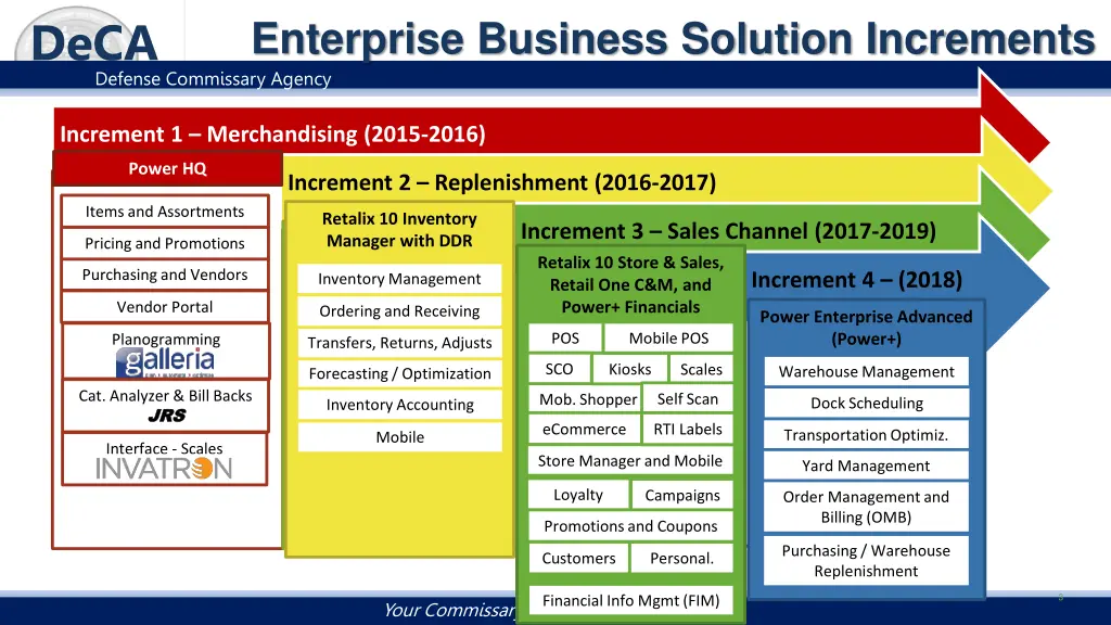 enterprise business solution increments