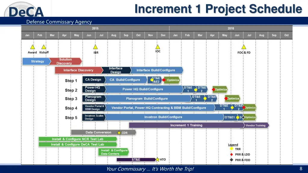 increment 1 project schedule