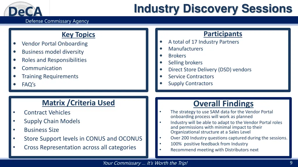 industry discovery sessions