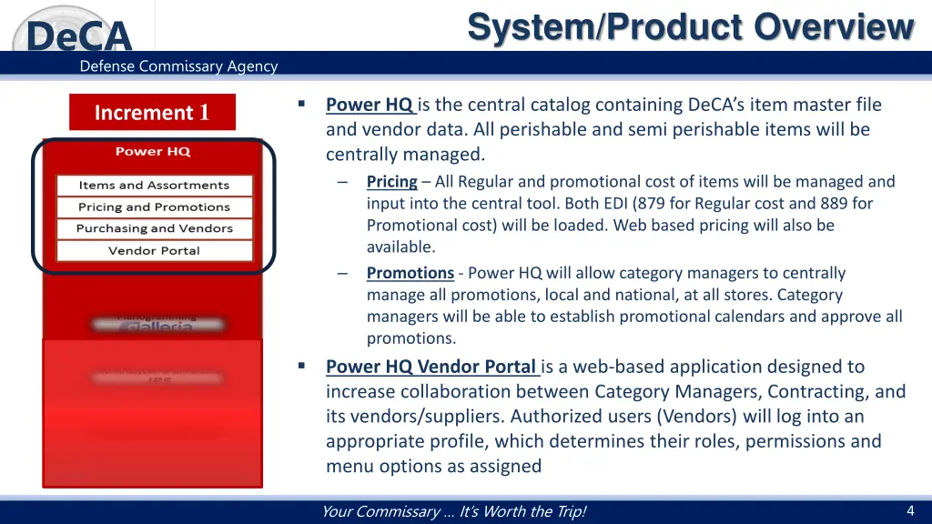 system product overview
