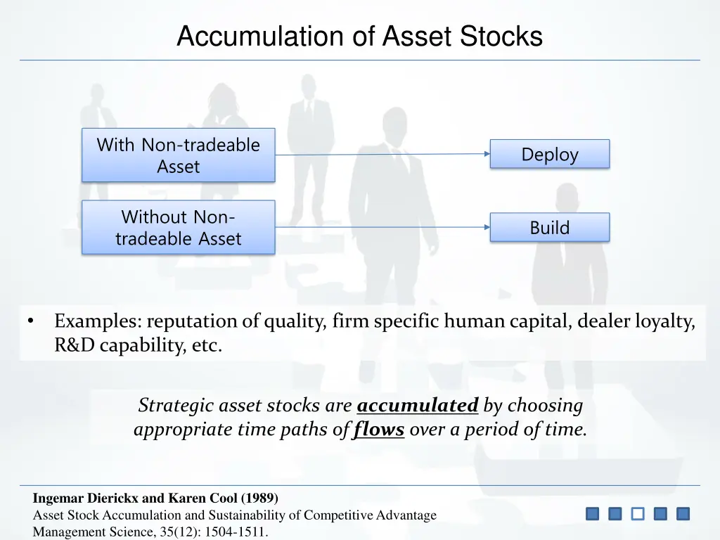 accumulation of asset stocks