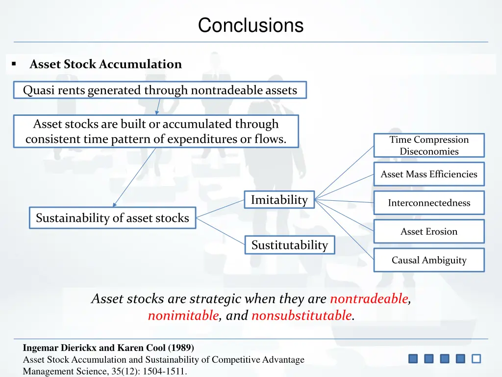 conclusions