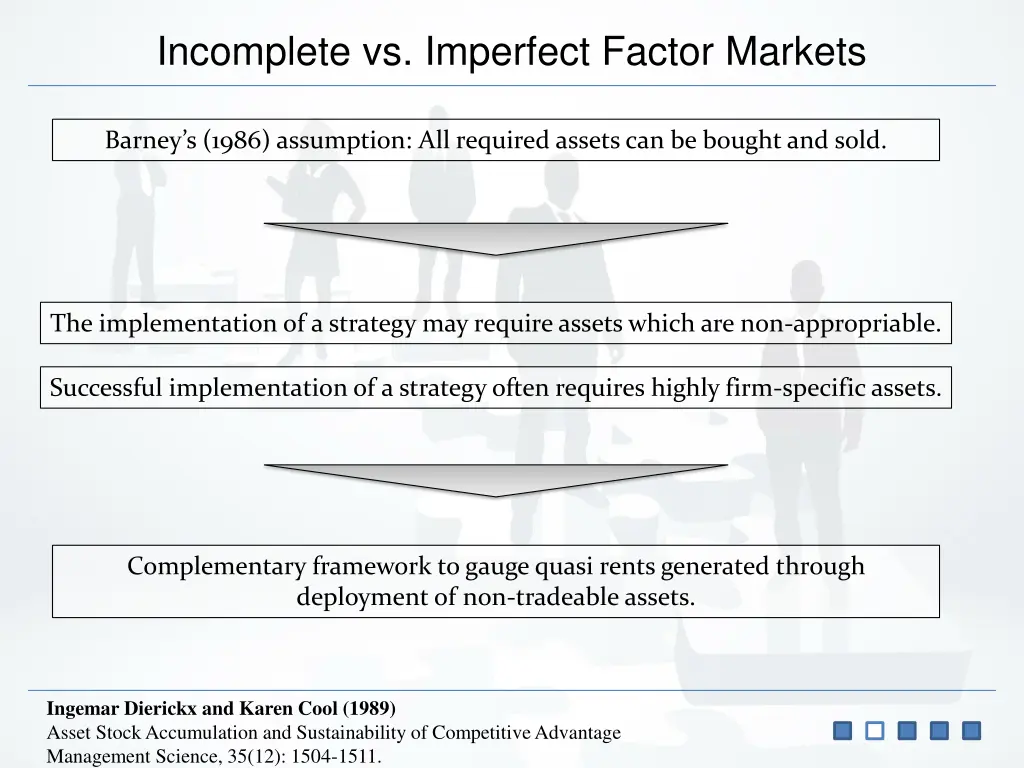 incomplete vs imperfect factor markets