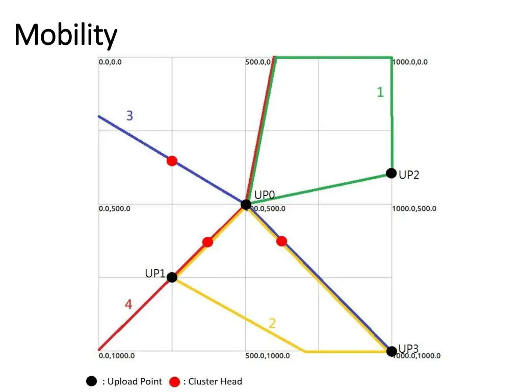 mobility mobility