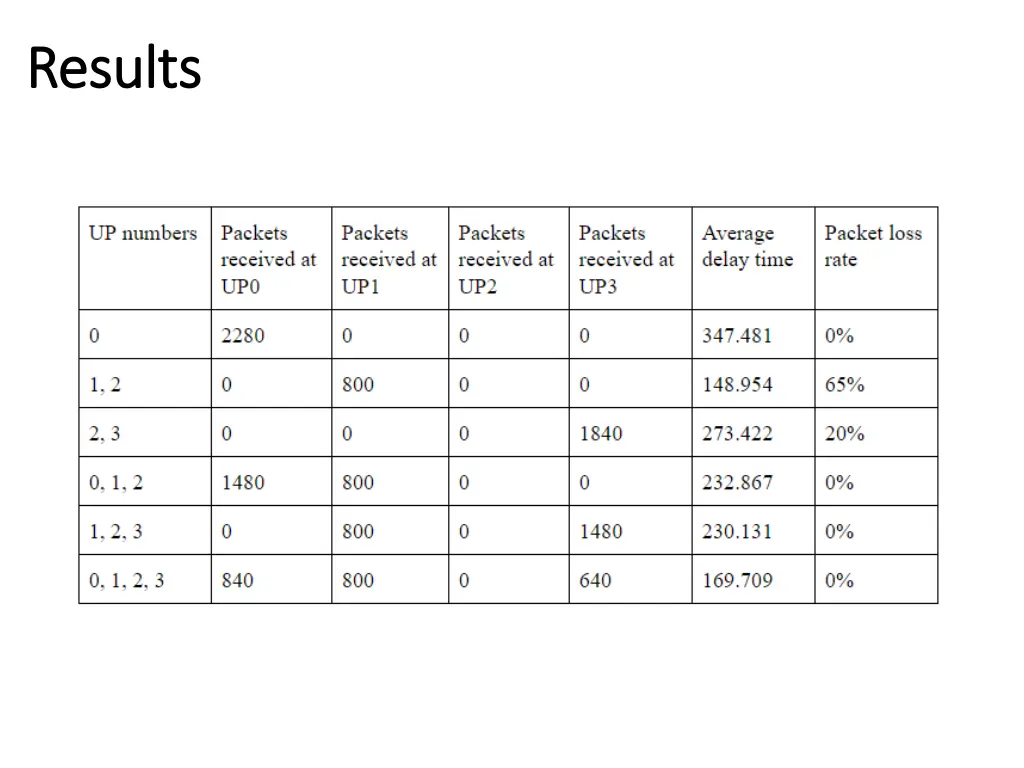 results results