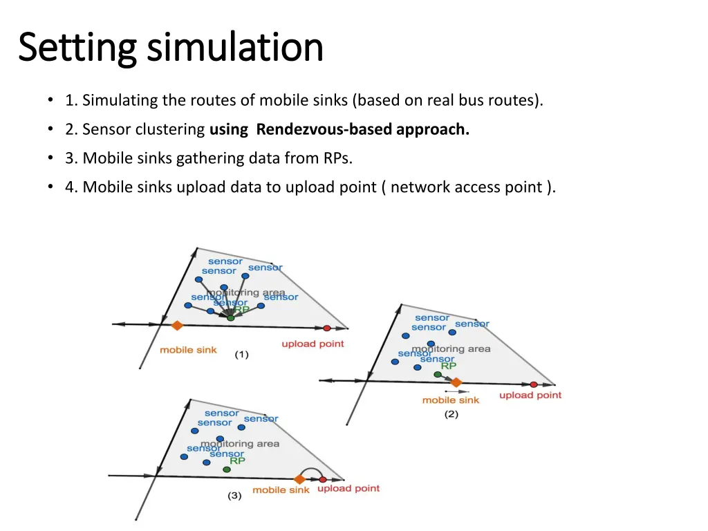 setting simulation setting simulation
